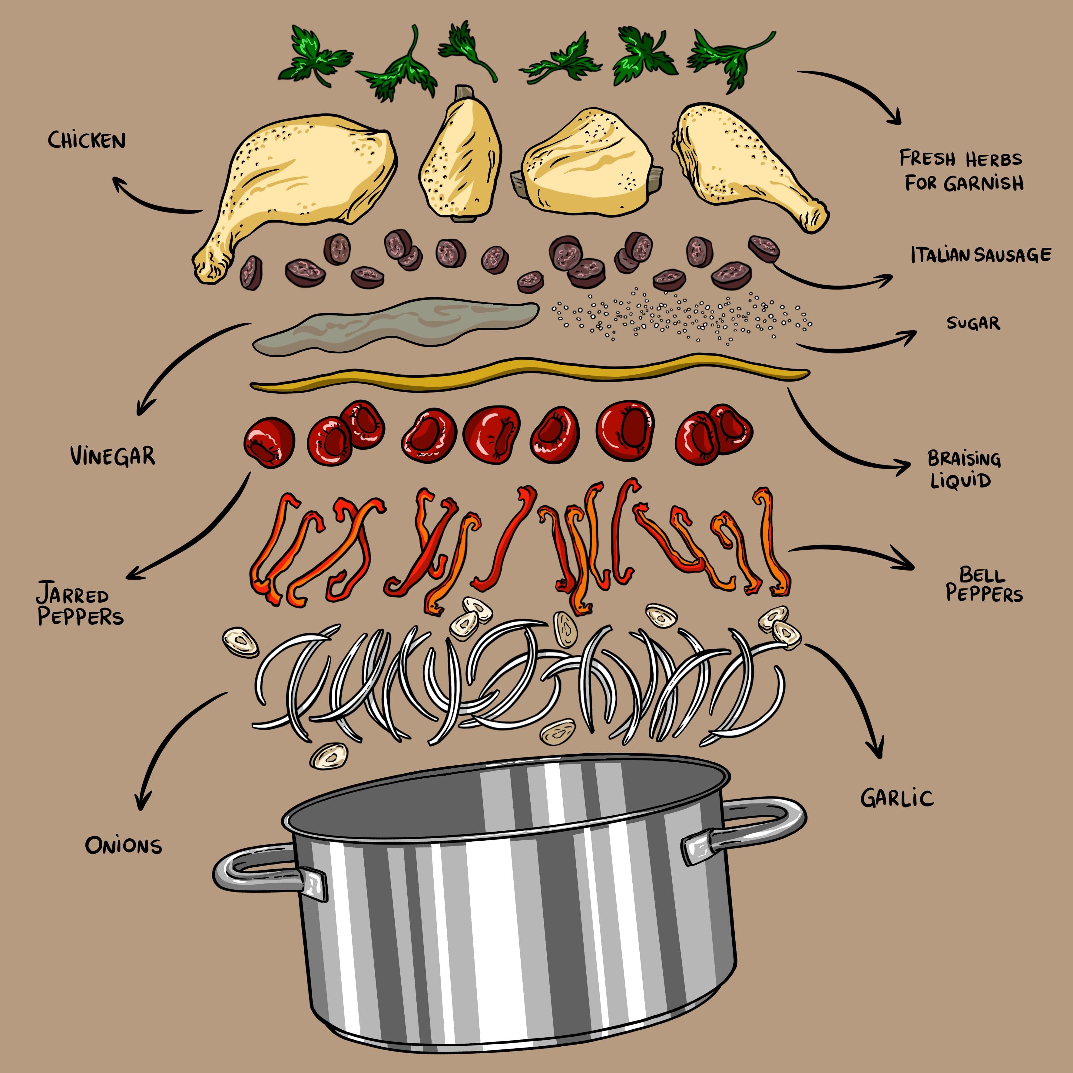 An illustration of chicken scarpariello broken up into its components.