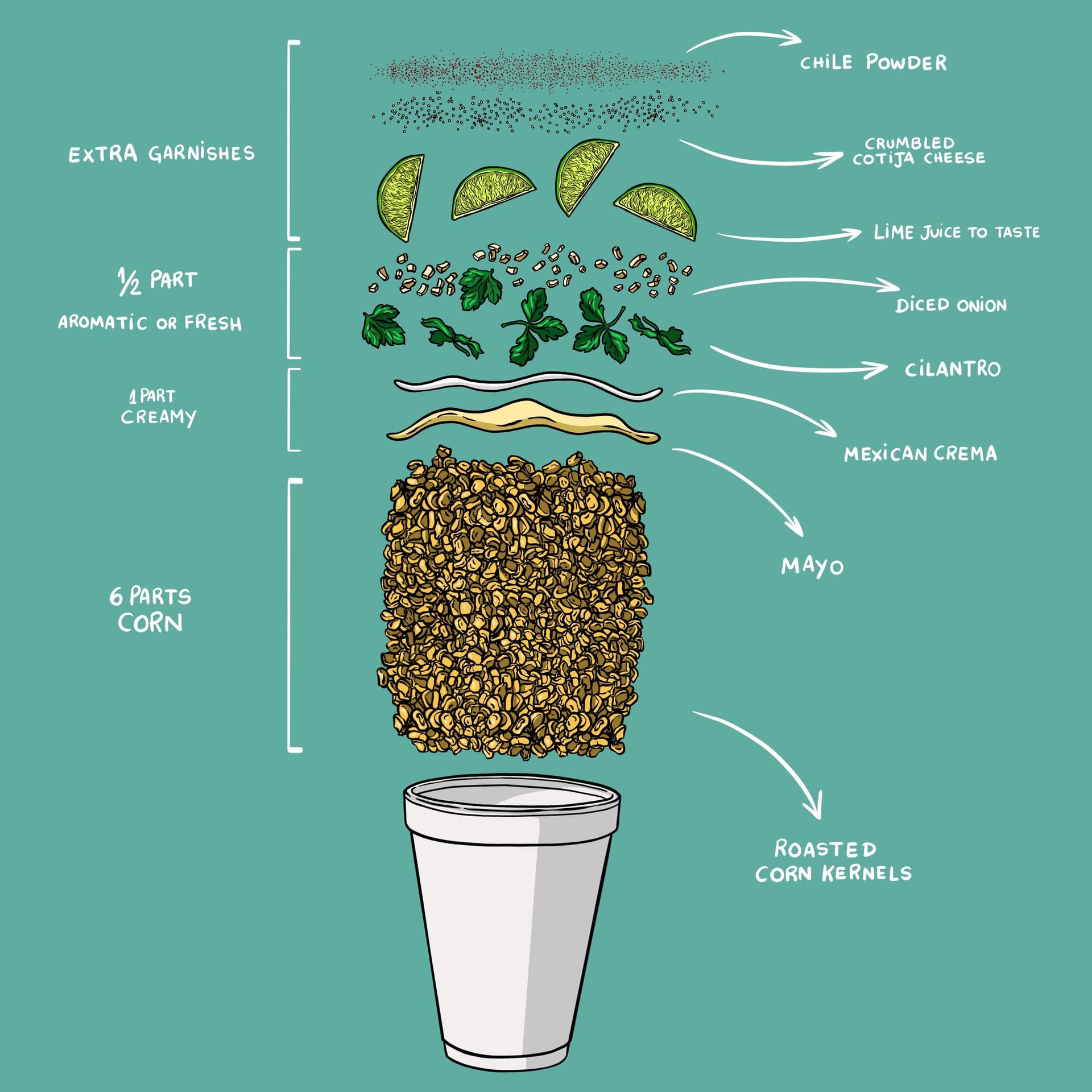 Esquites Framework CookWell esquites-framework-cookwell